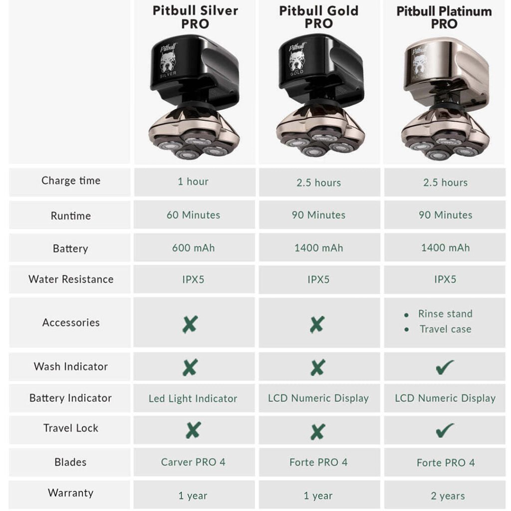 Pitbull Platinum Shaver Troubleshooting