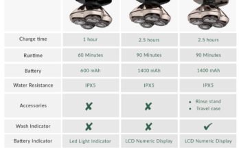 Pitbull Platinum Shaver Troubleshooting