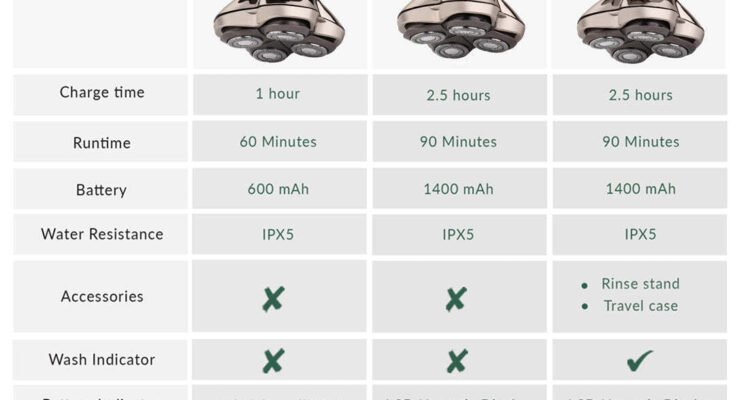 Pitbull Platinum Shaver Troubleshooting