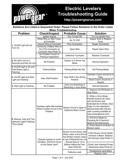 Power Gear Leveling System Troubleshooting