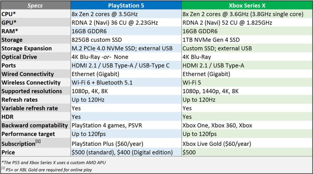 Ps5 Cpu Equivalent What Desktop Cpus Are Equivalent To The Ps5 Processor