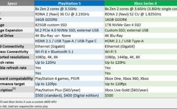 Ps5 Cpu Equivalent What Desktop Cpus Are Equivalent To The Ps5 Processor