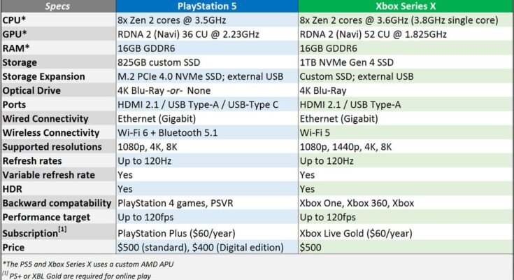 Ps5 Cpu Equivalent What Desktop Cpus Are Equivalent To The Ps5 Processor