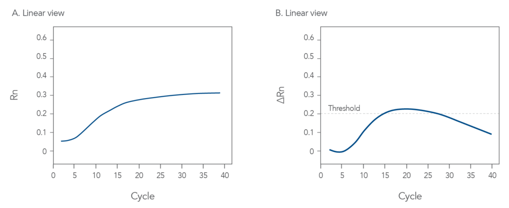 Qpcr Troubleshooting