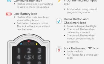 Schlage Encode Troubleshooting