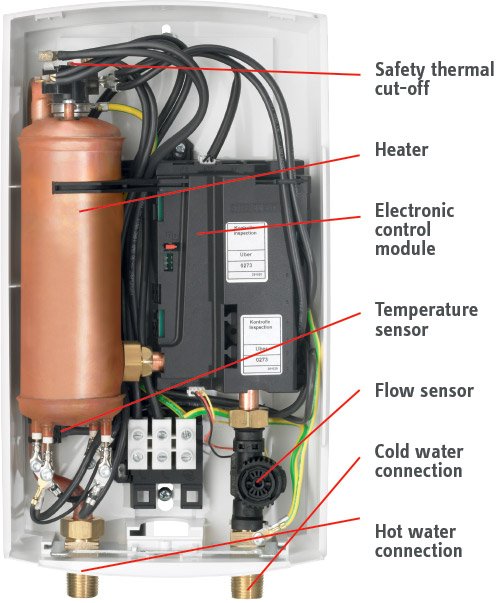 Stiebel Eltron Tankless Water Heater Troubleshooting
