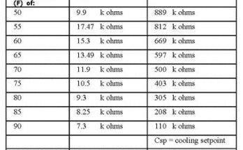 Trane Air Conditioner Troubleshooting