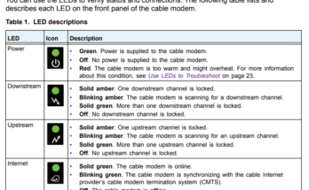 What Do The Lights On My Netgear Router Mean