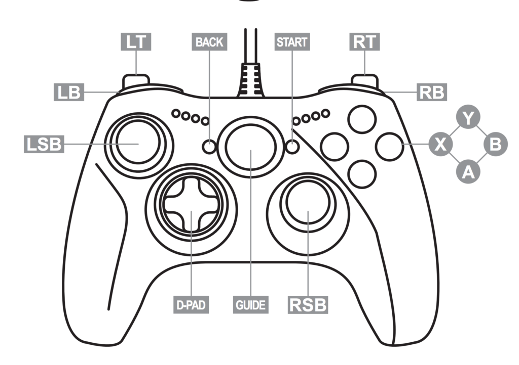 What Is Rs On Xbox Controller
