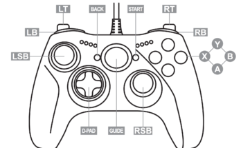 What Is Rs On Xbox Controller