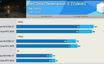 What Is The Amd Equivalent To The Rtx 3070