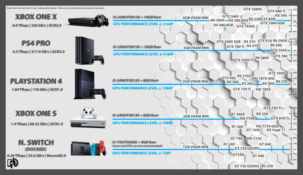 What Is The Nintendo Switch Gpu Equivalent