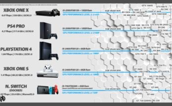What Is The Nintendo Switch Gpu Equivalent