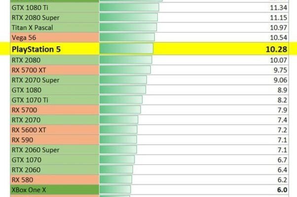 What Is The Ps4 Gpu Equivalent