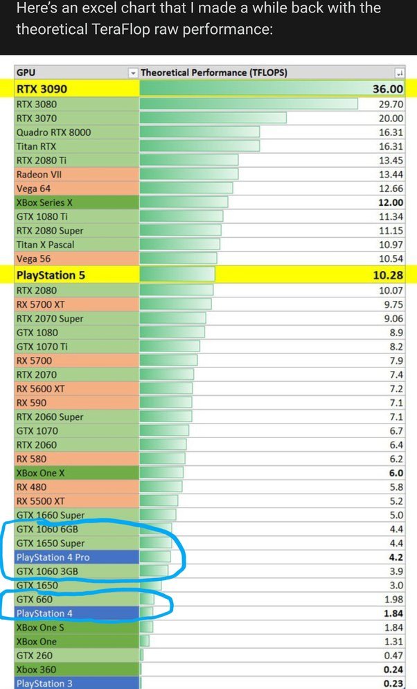What Is The Ps4 Gpu Equivalent