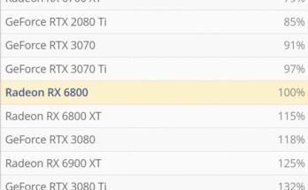 What Is The Rtx 3060 Equivalent