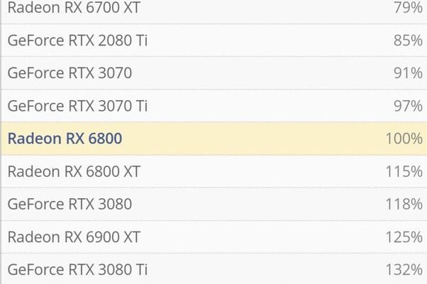 What Is The Rtx 3060 Equivalent