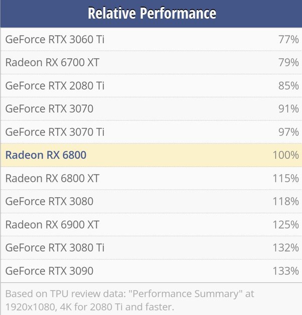 What Is The Rtx 3060 Equivalent