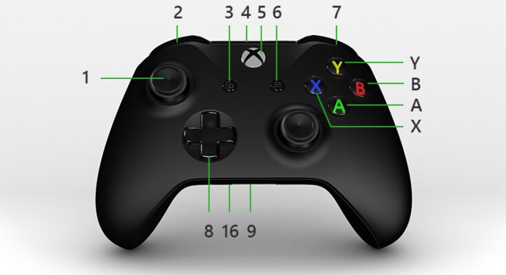 Where Is Ls On Xbox Controller And What Is It Used For