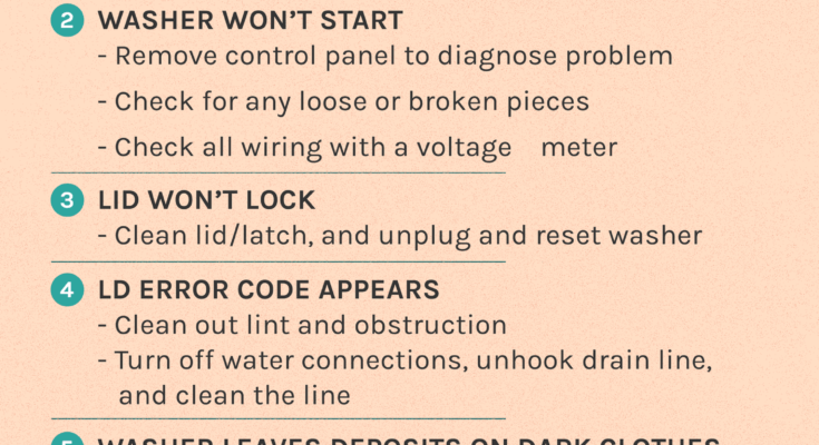 Whirlpool Cabrio Washer Troubleshooting