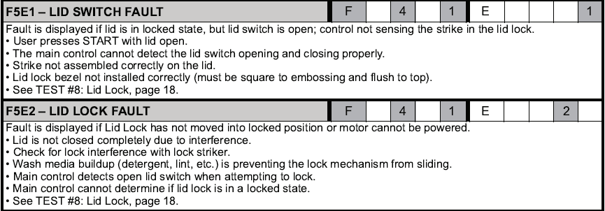 Whirlpool Wtw5000Dw1 Troubleshooting