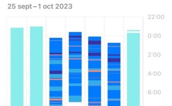 Why Is Apple Watch Not Tracking My Sleep