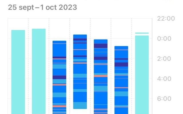 Why Is Apple Watch Not Tracking My Sleep