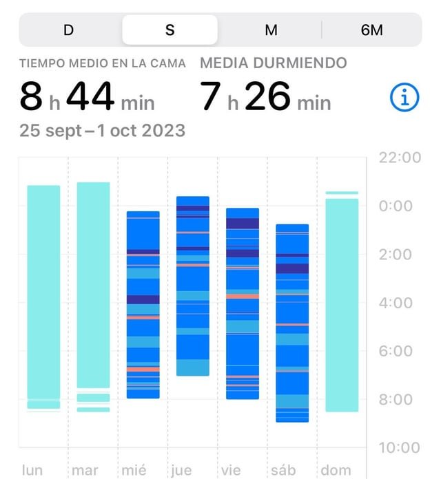 Why Is Apple Watch Not Tracking My Sleep
