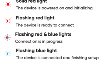 Why Is My Wyze Camera Blinking Blue