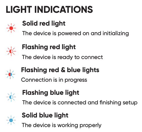Why Is My Wyze Camera Blinking Blue
