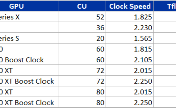 Xbox Series X Gpu Vs Ps5 Gpu Which Is Better