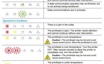 Zebra Printers Troubleshooting