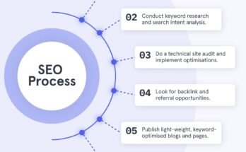 How to Increase Traffic Through Seo?