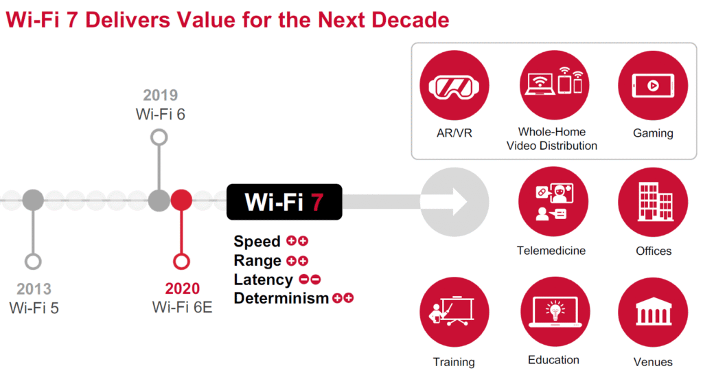 Do I Need Wifi 6E for Vr?