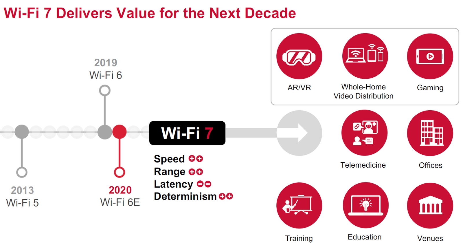 Do I Need Wifi 6E for Vr?