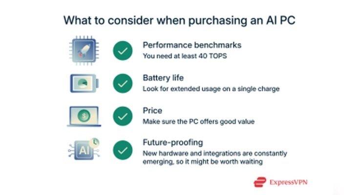 Are Ai Pcs Worth the Price?