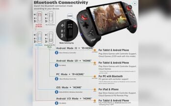 Do Gaming Android Tablets Support Cloud Gaming Apps?