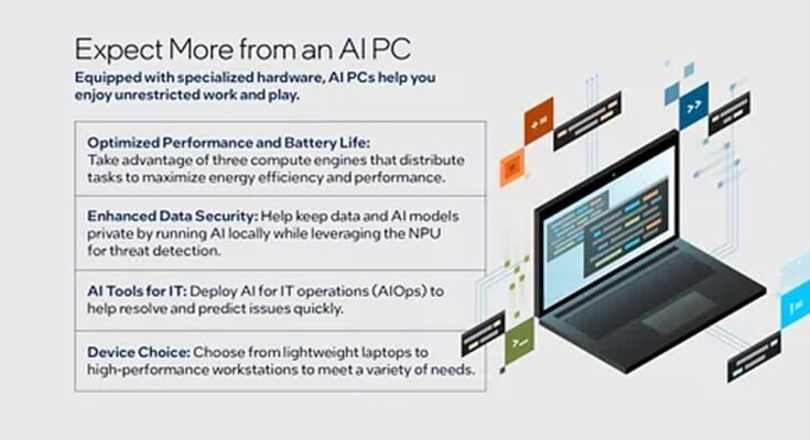 How Does an Ai Pc Work?