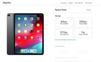 How Much Storage Do I Need for Ipad Pro?