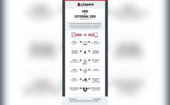 How Much Storage Do I Need in a Portable Ssd?