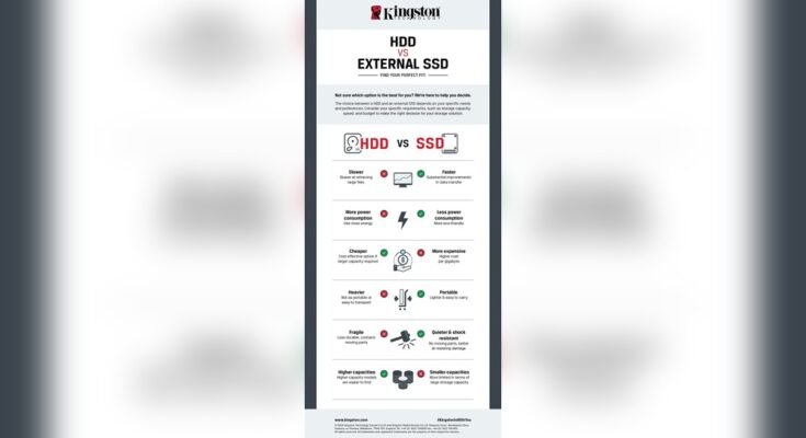 How Much Storage Do I Need in a Portable Ssd?