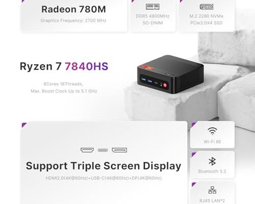 Best Mini PC For Architecture Software
