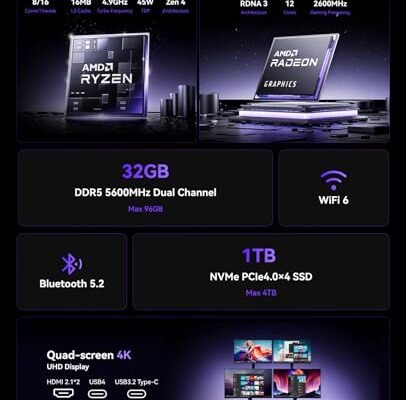 Best Mini PC For Programming