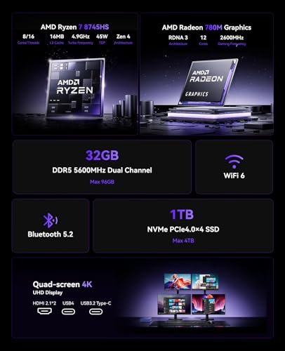 Best Mini PC For Programming: Top Picks For 2026