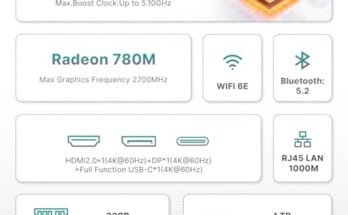 Best Mini PC For Budget Buyers