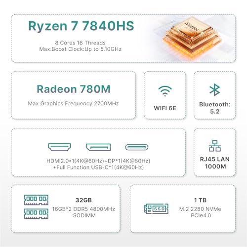 Best Mini PC For Graphic Design