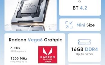 Best Mini PC For 4K Video