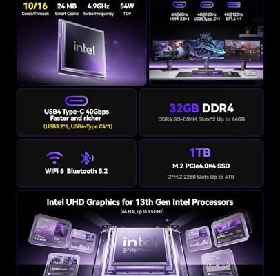 Best Mini PC For VR Setup