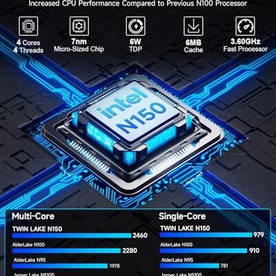 Best Mini PC For Plex Server