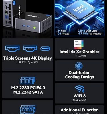 Best Mini PC For Video Conferencing